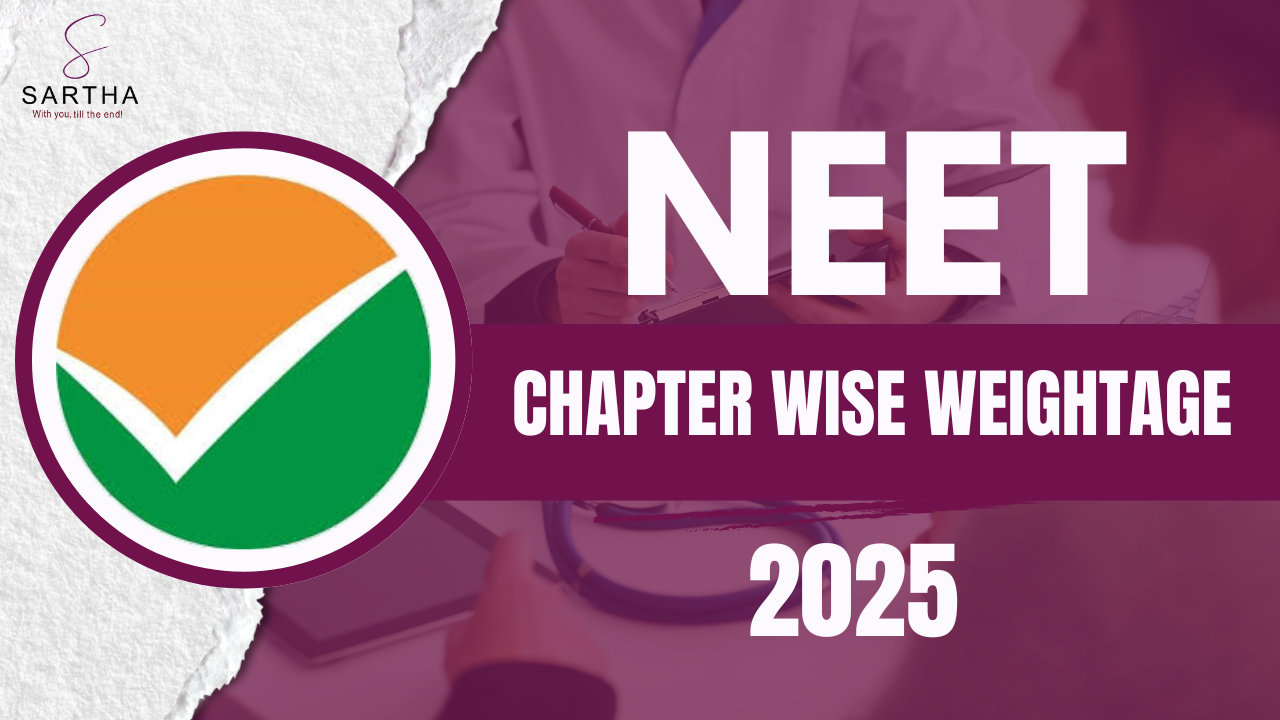 NEET Chapter-Wise Weightage 2025