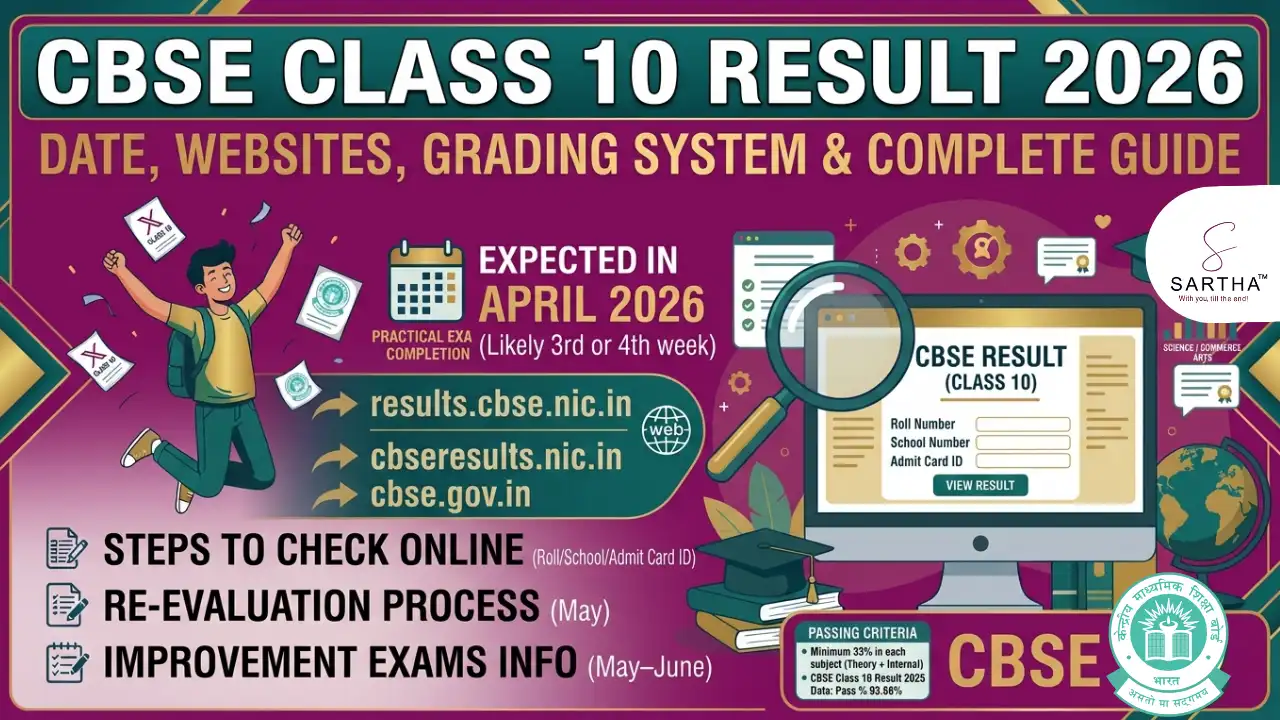 CBSE Board Class 10 Result 2026 Date: How to Check 10th Result, Marksheet, Passing Criteria & Official Websites