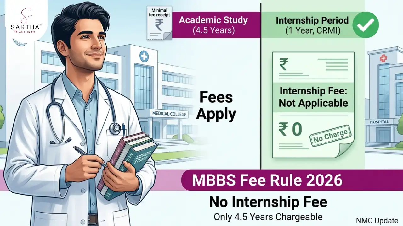 MBBS Fees Rule 2026:NMC Bans MBBS Internship Fees, Only 4.5 Years Chargeable NMC Latest Update 