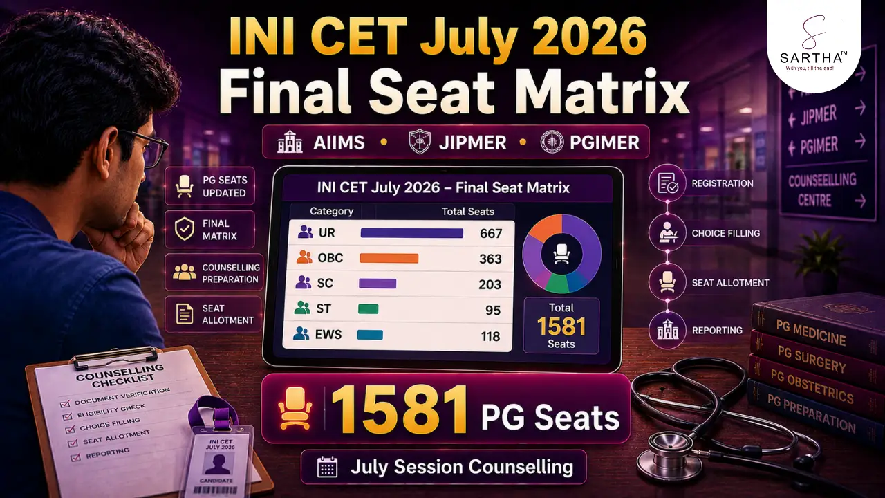 INI CET July 2026 Seat Matrix: Institute-Wise & Subject-Wise PG Seats in AIIMS, JIPMER, PGIMER, NIMHANS